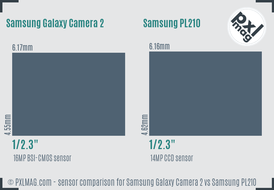 Samsung Galaxy Camera 2 vs Samsung PL210 sensor size comparison