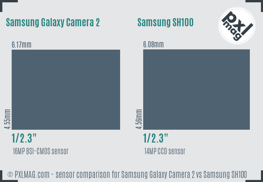 Samsung Galaxy Camera 2 vs Samsung SH100 sensor size comparison