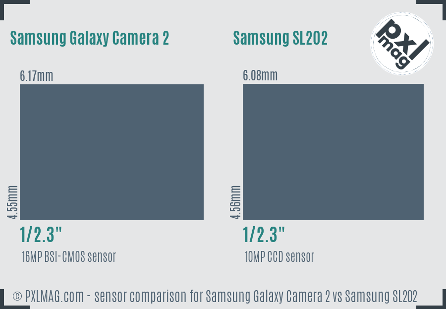 Samsung Galaxy Camera 2 vs Samsung SL202 sensor size comparison