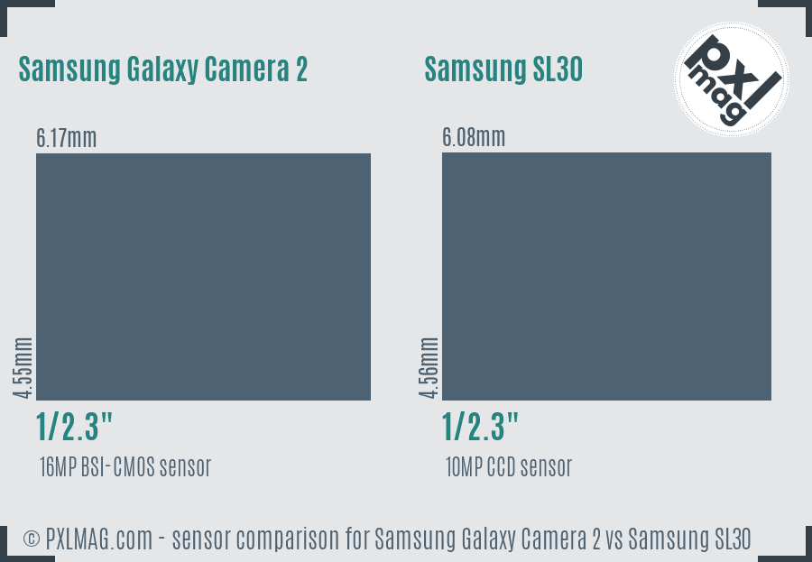 Samsung Galaxy Camera 2 vs Samsung SL30 sensor size comparison