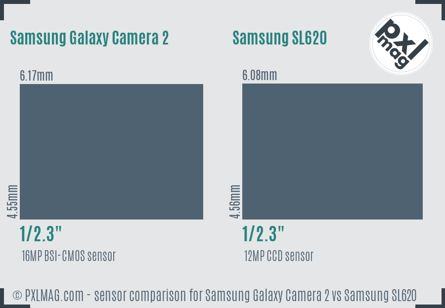 Samsung Galaxy Camera 2 vs Samsung SL620 sensor size comparison