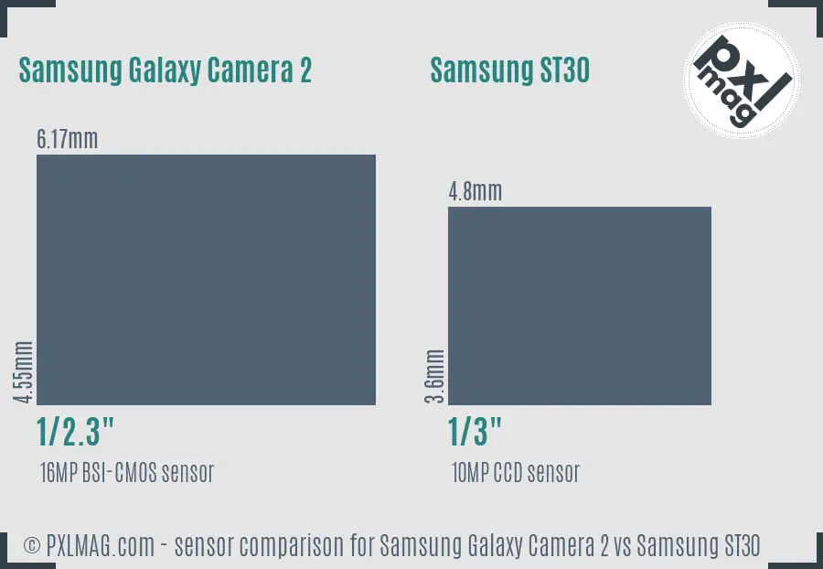 Samsung Galaxy Camera 2 vs Samsung ST30 sensor size comparison Samsung Galaxy Camera 2 vs Samsung ST30 sensor size comparison