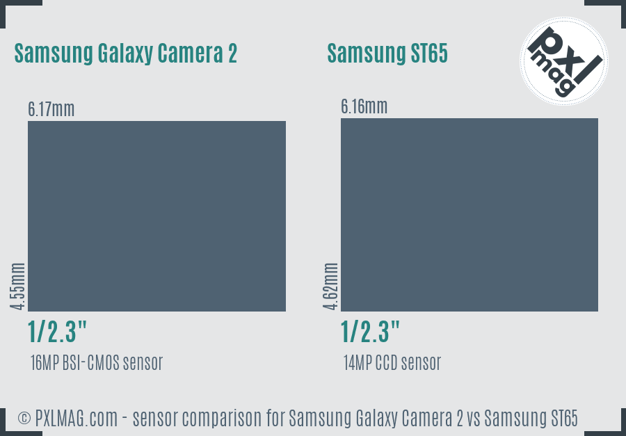 Samsung Galaxy Camera 2 vs Samsung ST65 sensor size comparison