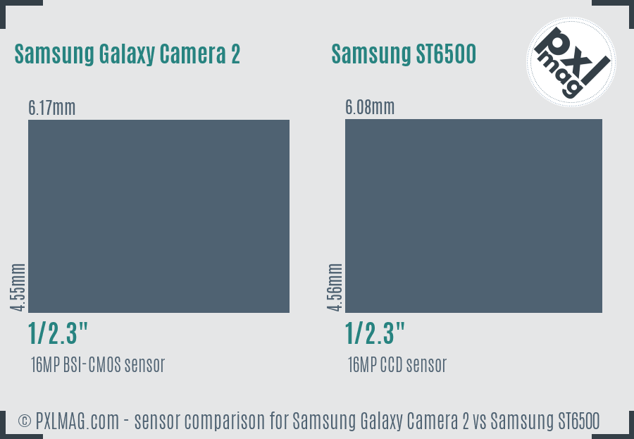 Samsung Galaxy Camera 2 vs Samsung ST6500 sensor size comparison