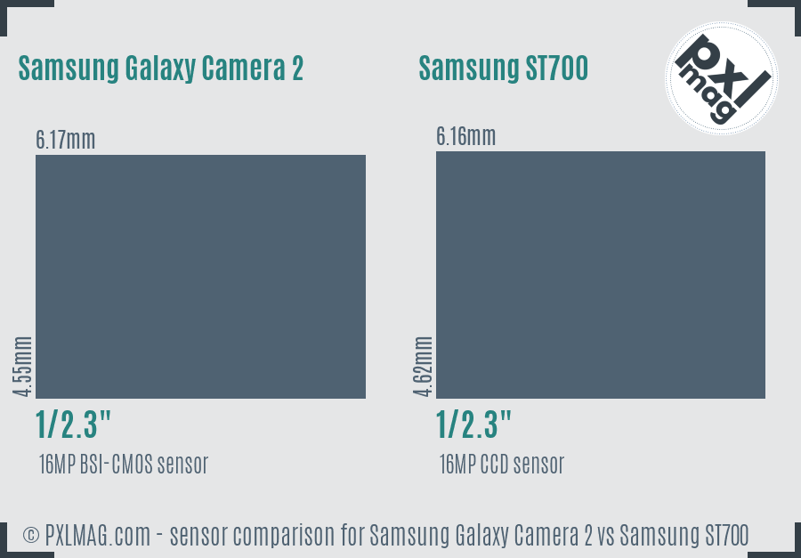 Samsung Galaxy Camera 2 vs Samsung ST700 sensor size comparison Samsung Galaxy Camera 2 vs Samsung ST700 sensor size comparison