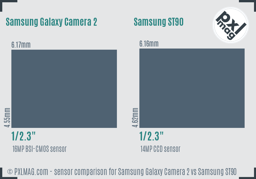 Samsung Galaxy Camera 2 vs Samsung ST90 sensor size comparison