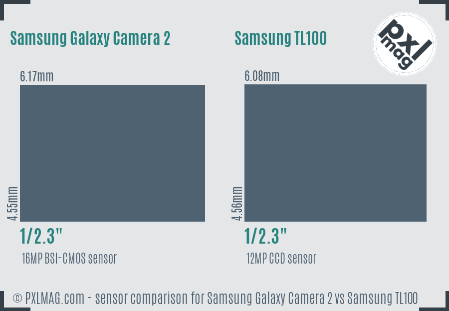 Samsung Galaxy Camera 2 vs Samsung TL100 sensor size comparison