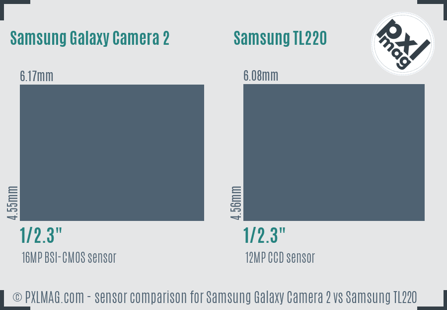 Samsung Galaxy Camera 2 vs Samsung TL220 sensor size comparison