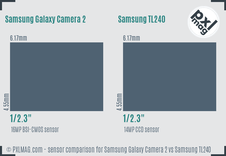 Samsung Galaxy Camera 2 vs Samsung TL240 sensor size comparison