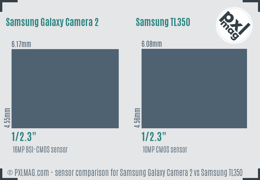Samsung Galaxy Camera 2 vs Samsung TL350 sensor size comparison