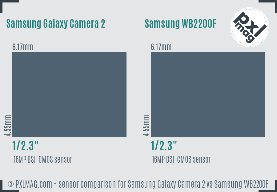 Samsung Galaxy Camera 2 vs Samsung WB2200F sensor size comparison