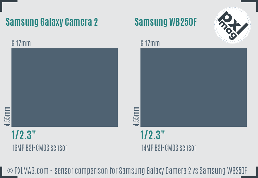 Samsung Galaxy Camera 2 vs Samsung WB250F sensor size comparison