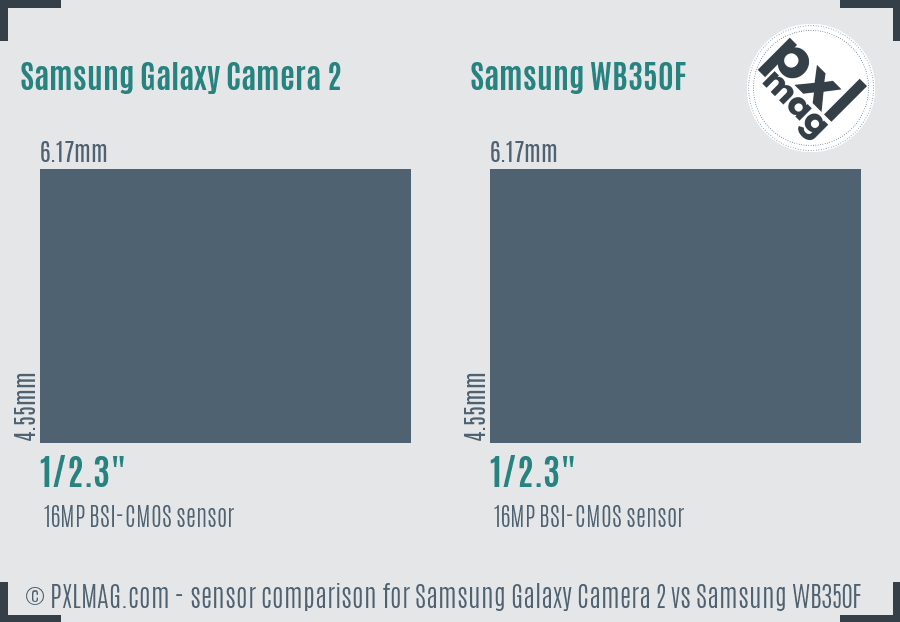 Samsung Galaxy Camera 2 vs Samsung WB350F sensor size comparison
