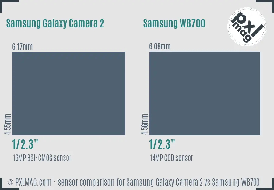 Samsung Galaxy Camera 2 vs Samsung WB700 sensor size comparison
