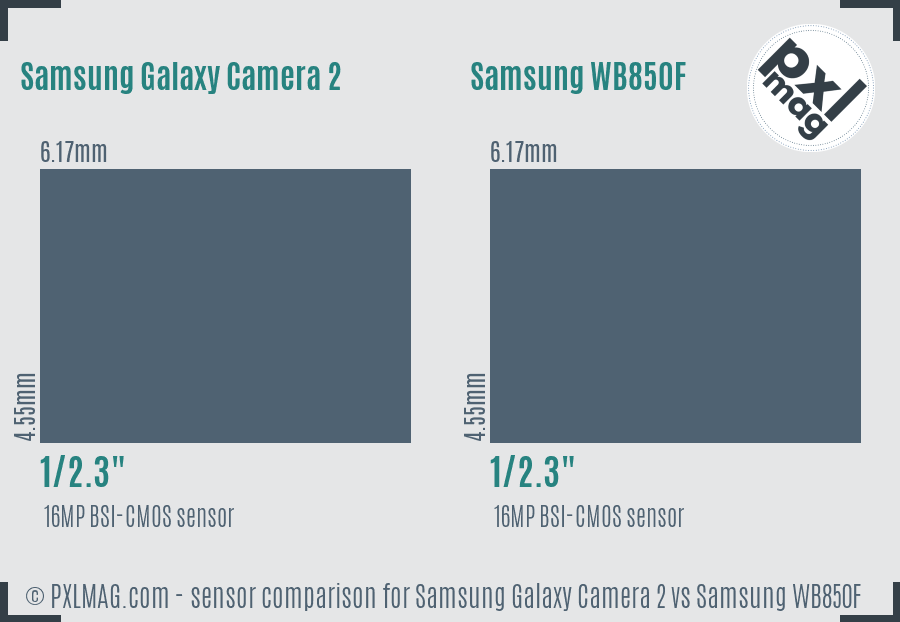 Samsung Galaxy Camera 2 vs Samsung WB850F sensor size comparison
