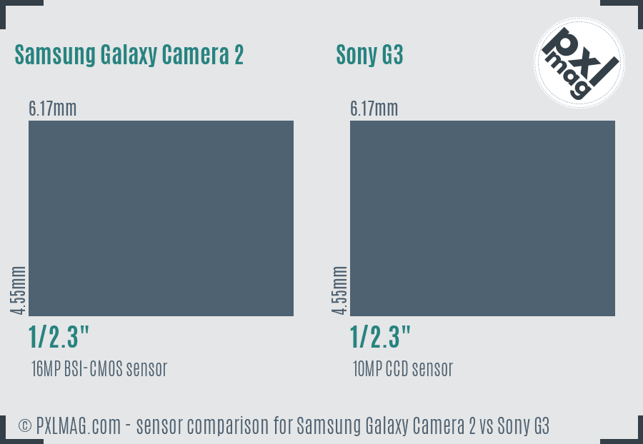 Samsung Galaxy Camera 2 vs Sony G3 sensor size comparison