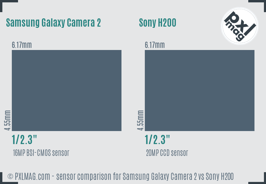 Samsung Galaxy Camera 2 vs Sony H200 sensor size comparison