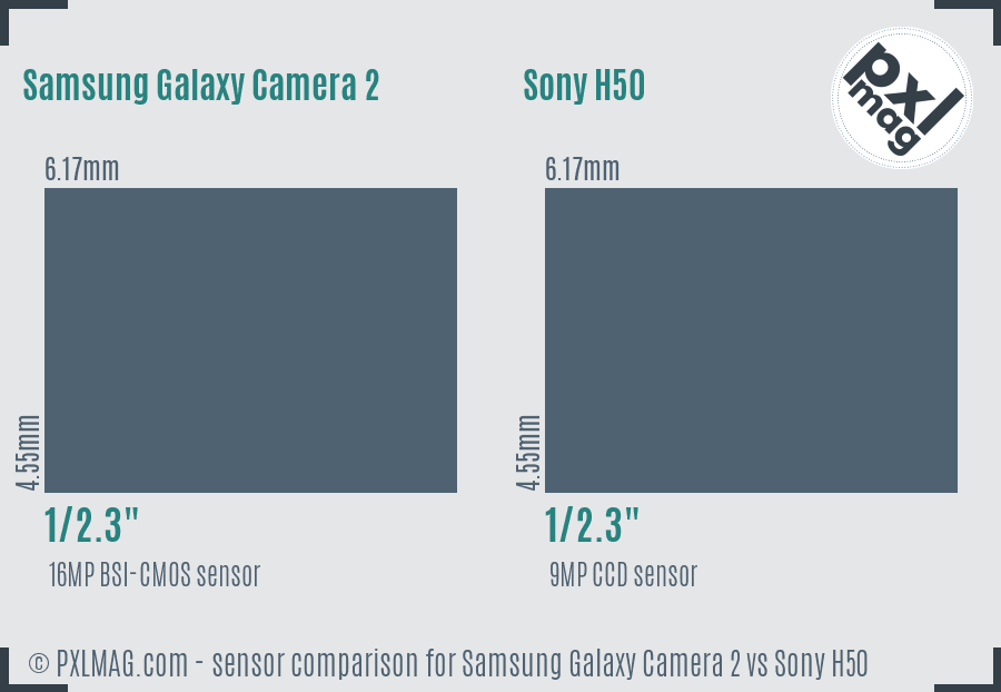 Samsung Galaxy Camera 2 vs Sony H50 sensor size comparison