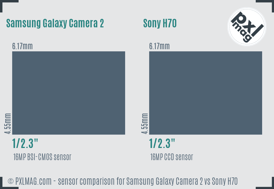 Samsung Galaxy Camera 2 vs Sony H70 sensor size comparison