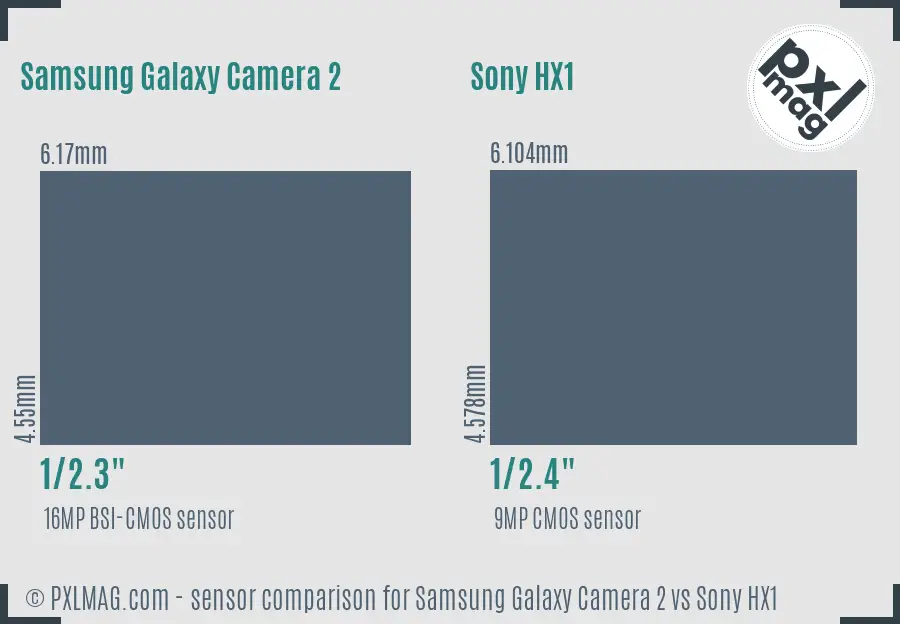 Samsung Galaxy Camera 2 vs Sony HX1 sensor size comparison