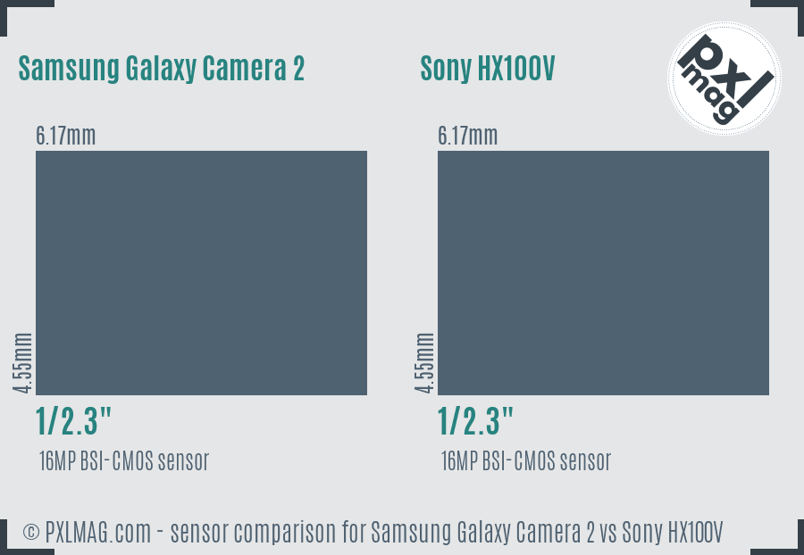 Samsung Galaxy Camera 2 vs Sony HX100V sensor size comparison