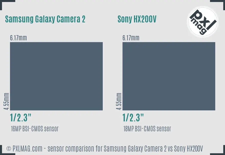 Samsung Galaxy Camera 2 vs Sony HX200V sensor size comparison