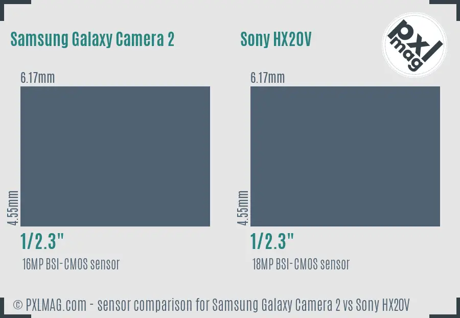 Samsung Galaxy Camera 2 vs Sony HX20V sensor size comparison