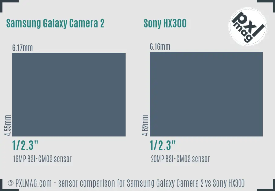 Samsung Galaxy Camera 2 vs Sony HX300 sensor size comparison