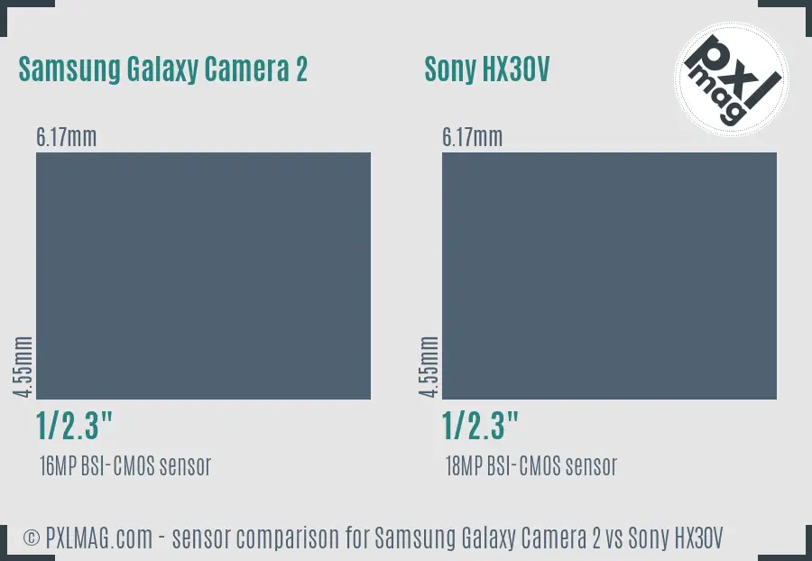 Samsung Galaxy Camera 2 vs Sony HX30V sensor size comparison