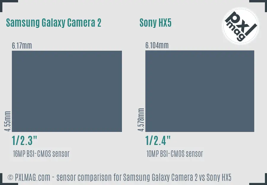 Samsung Galaxy Camera 2 vs Sony HX5 sensor size comparison