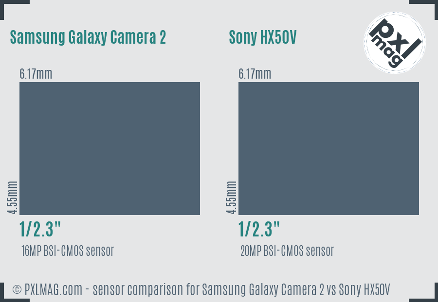 Samsung Galaxy Camera 2 vs Sony HX50V sensor size comparison