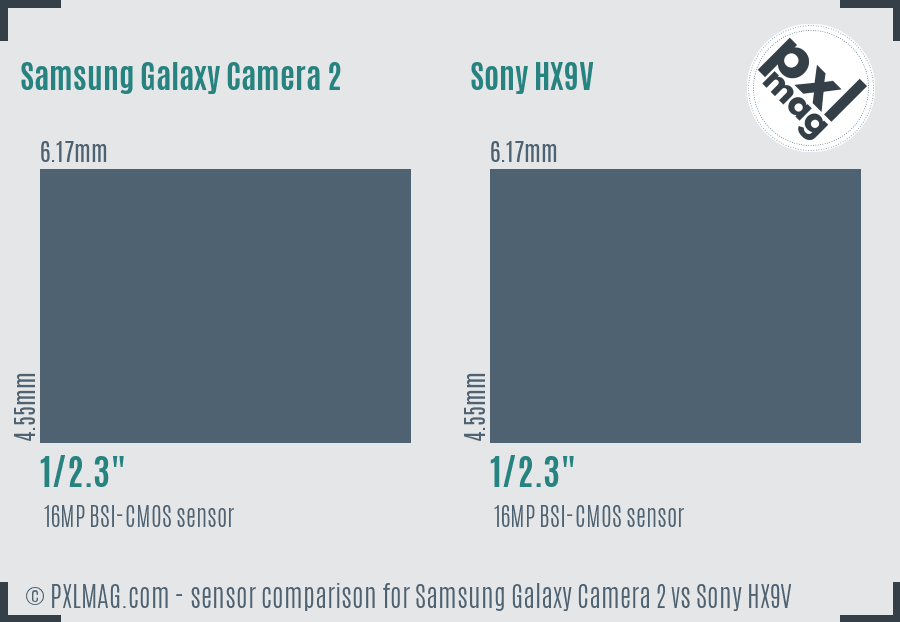 Samsung Galaxy Camera 2 vs Sony HX9V sensor size comparison