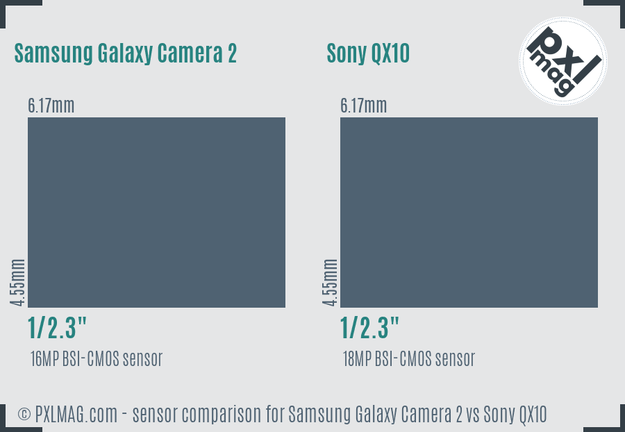 Samsung Galaxy Camera 2 vs Sony QX10 sensor size comparison