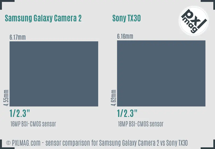 Samsung Galaxy Camera 2 vs Sony TX30 sensor size comparison