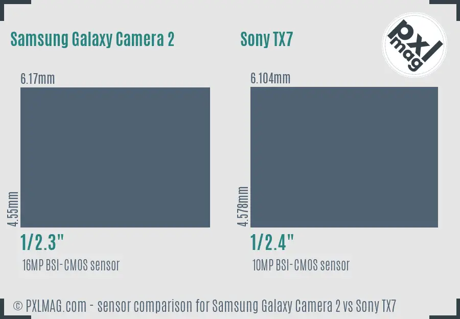 Samsung Galaxy Camera 2 vs Sony TX7 sensor size comparison