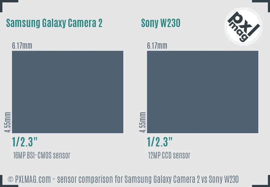 Samsung Galaxy Camera 2 vs Sony W230 sensor size comparison