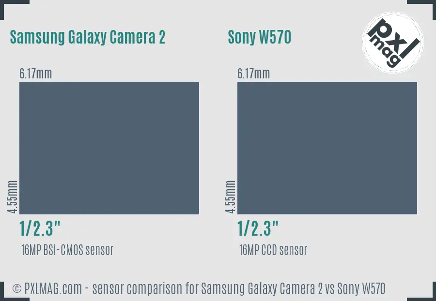 Samsung Galaxy Camera 2 vs Sony W570 sensor size comparison
