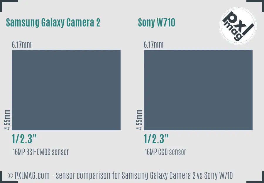 Samsung Galaxy Camera 2 vs Sony W710 sensor size comparison
