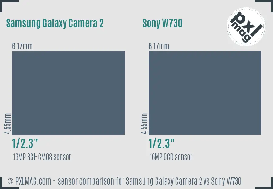 Samsung Galaxy Camera 2 vs Sony W730 sensor size comparison