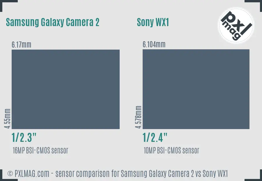 Samsung Galaxy Camera 2 vs Sony WX1 sensor size comparison