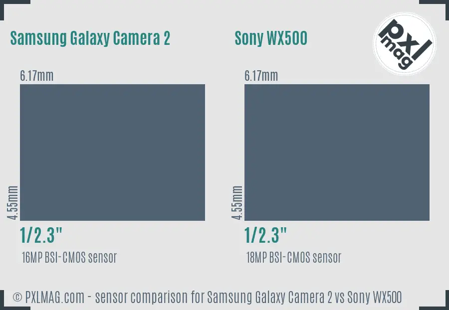 Samsung Galaxy Camera 2 vs Sony WX500 sensor size comparison