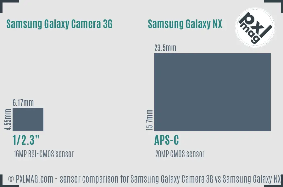 Samsung Galaxy Camera 3G vs Samsung Galaxy NX sensor size comparison