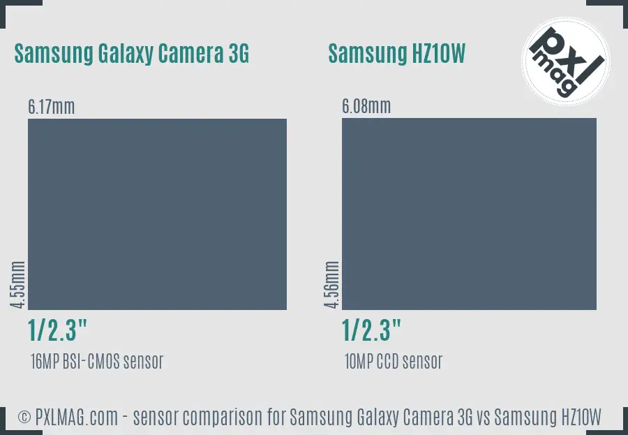 Samsung Galaxy Camera 3G vs Samsung HZ10W sensor size comparison