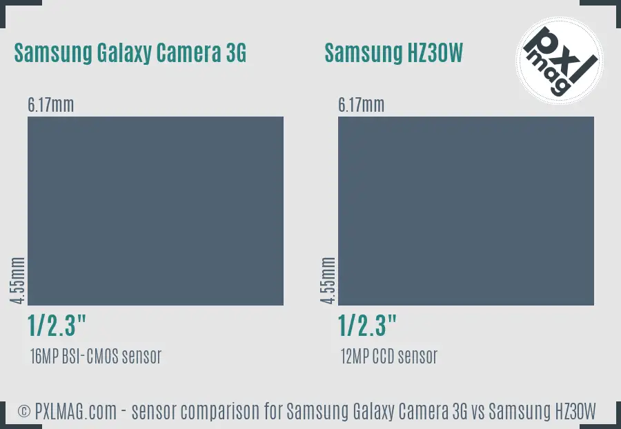 Samsung Galaxy Camera 3G vs Samsung HZ30W sensor size comparison