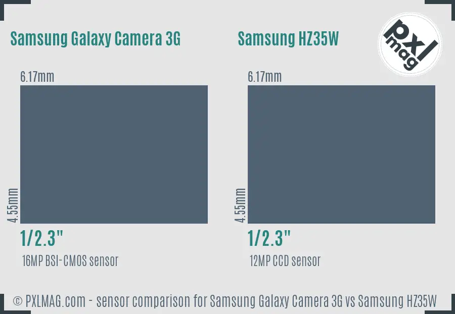 Samsung Galaxy Camera 3G vs Samsung HZ35W sensor size comparison
