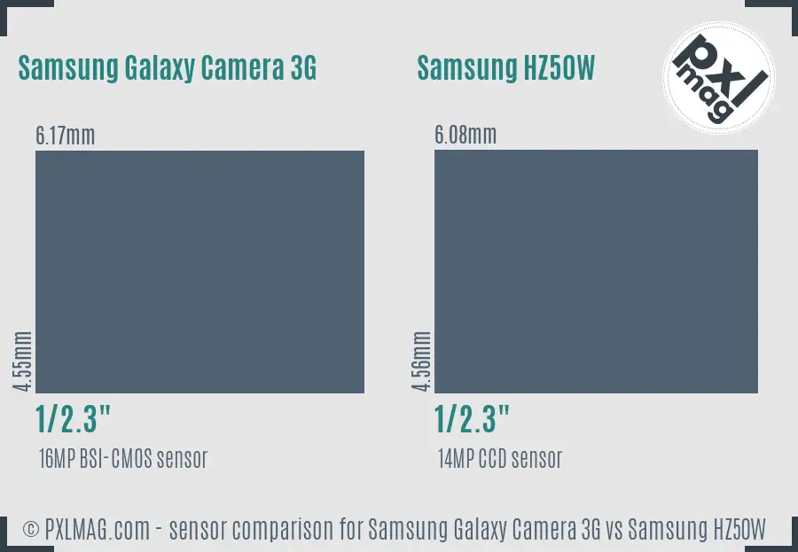 Samsung Galaxy Camera 3G vs Samsung HZ50W sensor size comparison