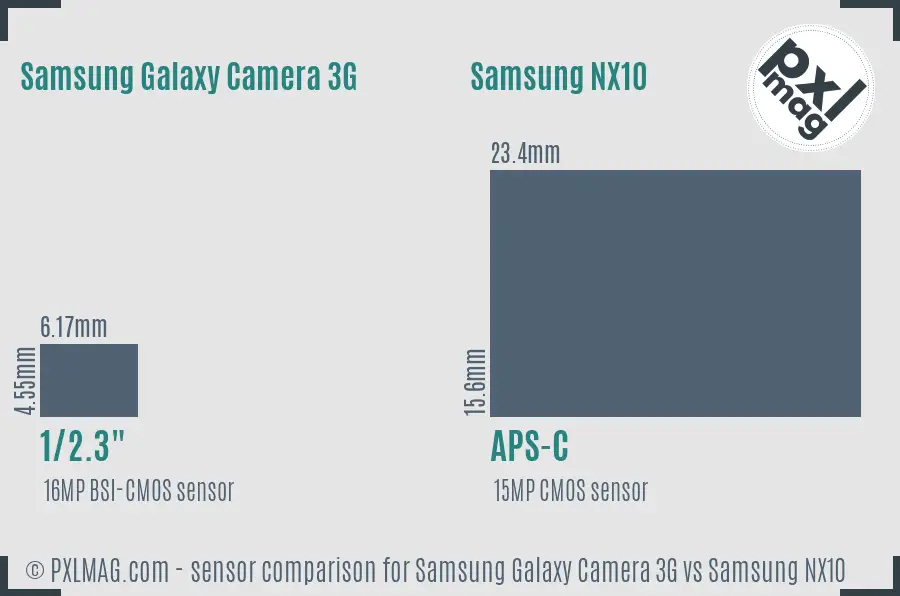 Samsung Galaxy Camera 3G vs Samsung NX10 sensor size comparison