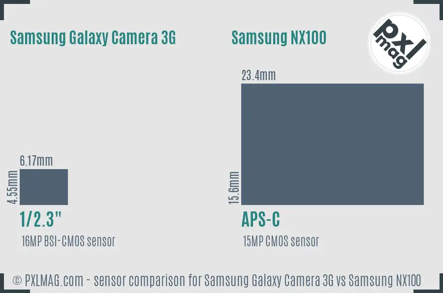 Samsung Galaxy Camera 3G vs Samsung NX100 sensor size comparison