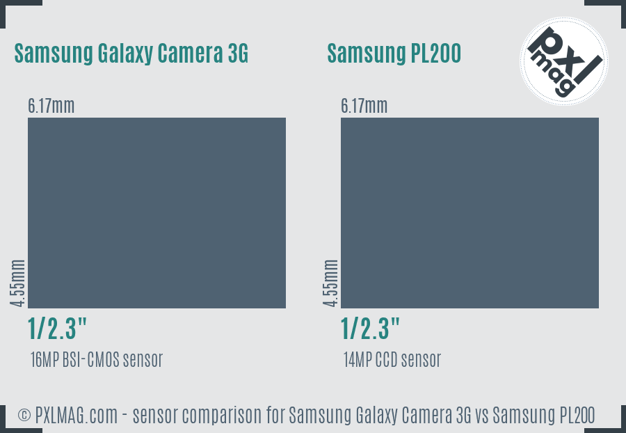 Samsung Galaxy Camera 3G vs Samsung PL200 sensor size comparison