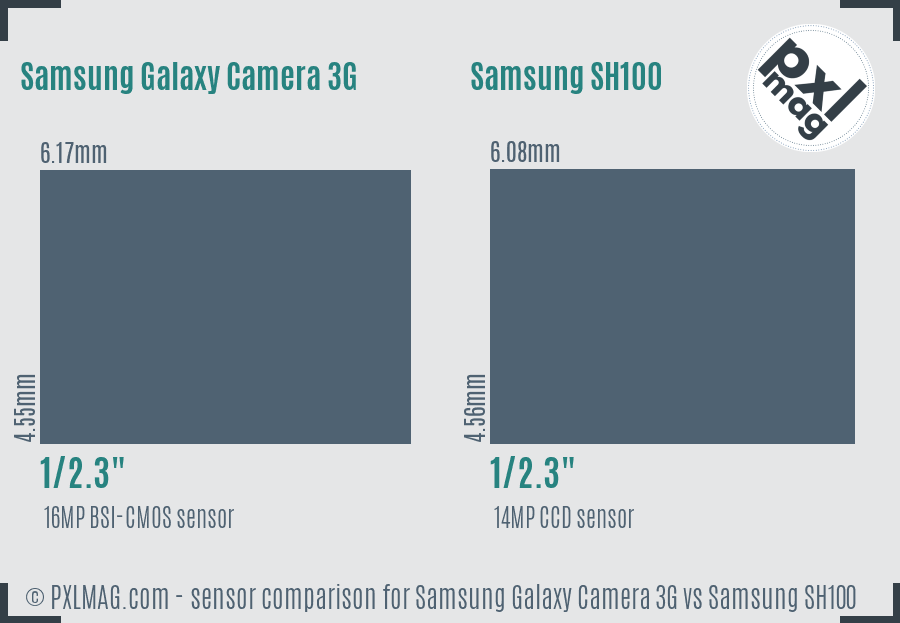 Samsung Galaxy Camera 3G vs Samsung SH100 sensor size comparison